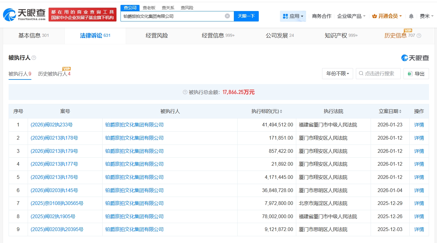 鉑爵旅拍及董事長(zhǎng)等被執(zhí)行4149萬 攝影巨頭的信任危局